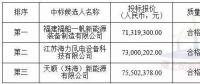 中廣核3個海上風(fēng)電項(xiàng)目中標(biāo)公示！