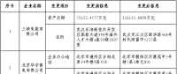 北京公示7家售電公司的注冊(cè)信息變更申請(qǐng)