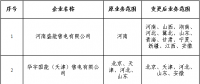 北京公示5家售電公司的注冊信息變更申請