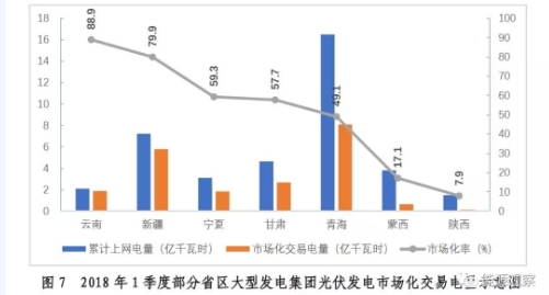 大型發電集團電力市場交易大增 甘肅風電交易比例67.6%