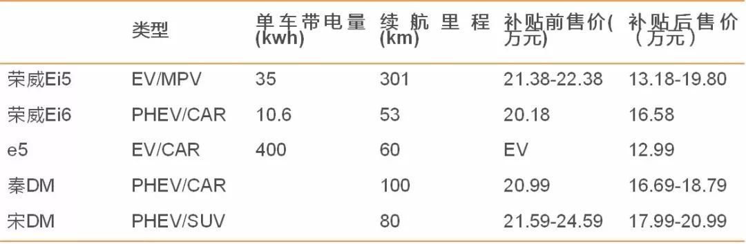 【天風電新