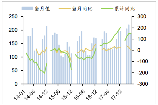 2018年中國各省風電利用小時數排行