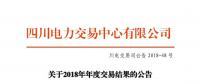 四川年度交易成交電量565.89億千瓦時 水電交易均價0.223元/千瓦時