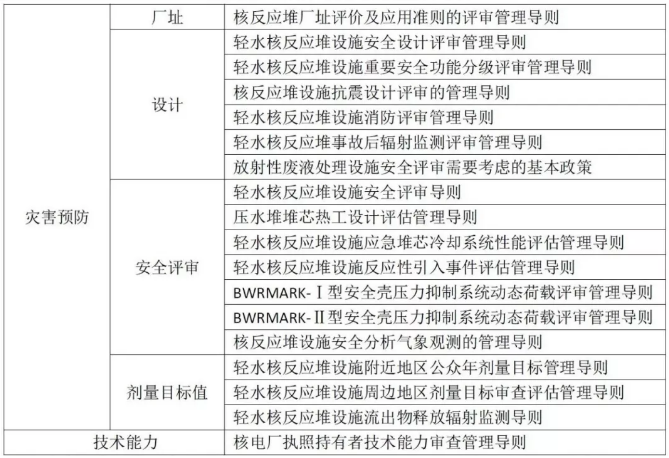 日本的核安全法規體系