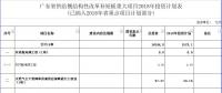 廣東發改委印發供給側結構性改革補短板重大項目2018年投資計劃的通知（附名單）