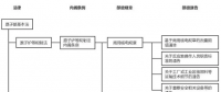 日本的核安全法規(guī)體系