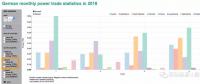 德國能源轉型：從哪里進口電力、向哪里出口，都是什么價？