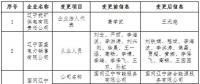 遼寧公示3家售電公司的注冊信息變更申請