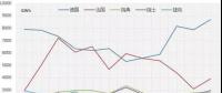 2017年歐盟主要國家電力進出口情況