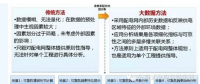 電網信息化：大數據+智能電網