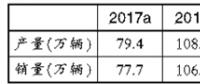 新能源汽車產業龍頭迎布局良機