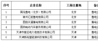 青海新公示北京推送的6家售電公司