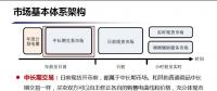 未來廣東電力現(xiàn)貨市場究竟如何運行？