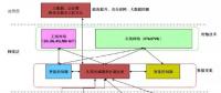 能源互聯網體系與應用新技術研究