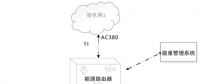 發(fā)明專利｜一種應用于海島微電網(wǎng)的能源路由器