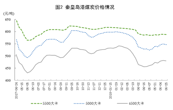 統(tǒng)計局：6月份風(fēng)電恢復(fù)兩位數(shù)增長 增長11.4%