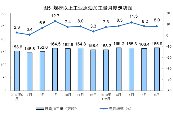 統(tǒng)計局：6月份風(fēng)電恢復(fù)兩位數(shù)增長 增長11.4%