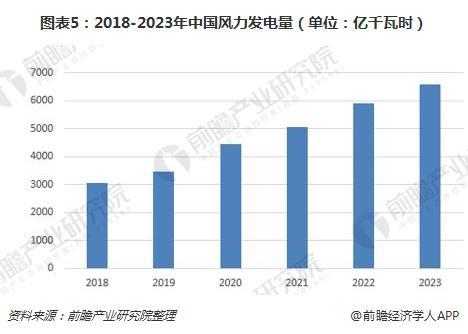 政策加碼 中國風電規模有望持續上漲