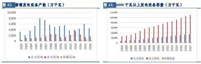 風電行業：拐點已現 復蘇將至