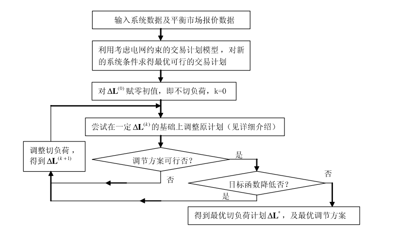 《電力市場概論》電量市場—實時市場