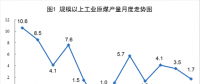 統計局：6月份風電恢復兩位數增長 增長11.4%