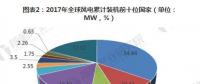 政策加碼 中國風電規模有望持續上漲