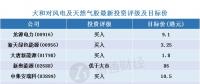 大和：預計下半年中國風電及天然氣業有強勁股價表現