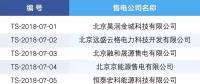 關于公示涉及北京業務售電公司信息的通知