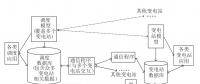 調度和變電站自動化系統的貫通技術剖析