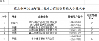 154家 冀北電網(wǎng)2018年第二批電力直接交易準(zhǔn)入企業(yè)名單通告