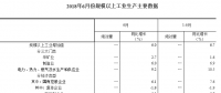 統計局：2018年6月份規模以上工業增加值增長6.0% 電力、熱力生產和供應業增長9.2%