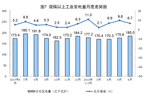 增長(zhǎng)11.4%！6月風(fēng)電恢復(fù)兩位數(shù)增長(zhǎng)