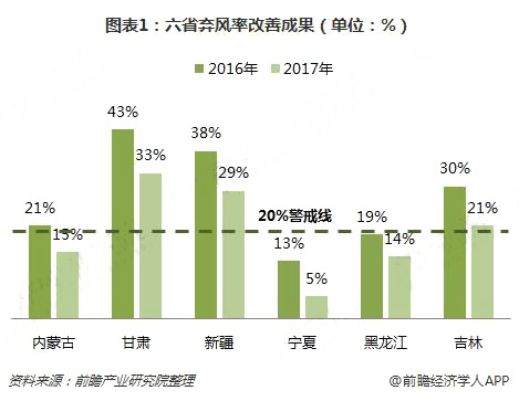 分散式風電核準、并網(wǎng)預計將加速