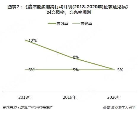 分散式風電核準、并網(wǎng)預計將加速