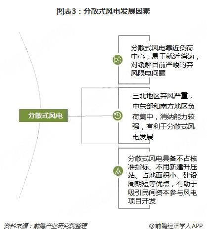 分散式風電核準、并網(wǎng)預計將加速