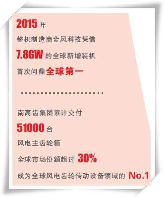 能源跨越之路（十八、中國正成為全球風電的新引擎）