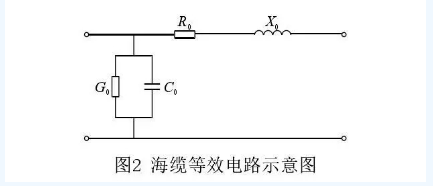 海上風電場送出混合線路工頻過電壓和無功補償研究