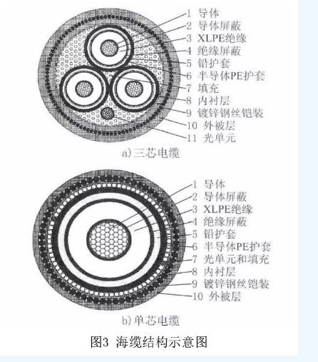 海上風電場送出混合線路工頻過電壓和無功補償研究