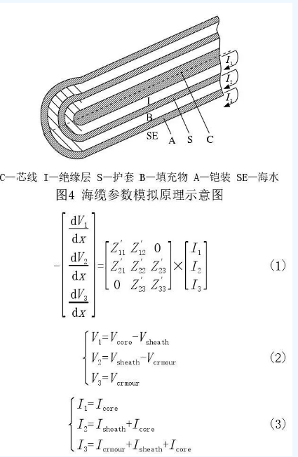 海上風電場送出混合線路工頻過電壓和無功補償研究