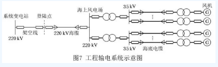 海上風電場送出混合線路工頻過電壓和無功補償研究