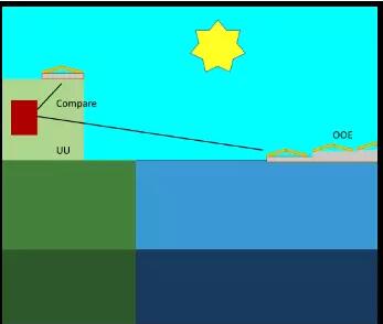 建在海上風(fēng)機(jī)之間的空閑海域 世界上第一個海上風(fēng)光電站指日可待！