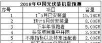 今年光伏新增裝機(jī)或?qū)⒔咏?0GW 2019年才是需求的真空期