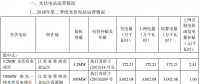 億晶光電二季度光伏電站經營情況