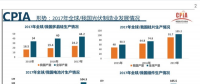 中國光伏行業(yè)發(fā)展形勢(shì)介紹