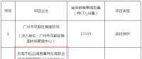 廣東3個分布式光伏碳普惠項目減排量備案獲批