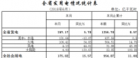 累計用電954.87億千瓦時 湖北發(fā)布2018上半年電力運行情況