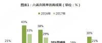 分散式風電核準、并網(wǎng)預計將加速