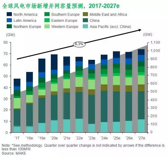 海外風電市場拓展研究