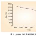 智能變電站與常規(guī)變電站技術與經(jīng)濟對比分析