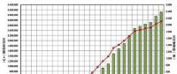 日本風(fēng)力發(fā)電總?cè)萘窟_(dá)到3GW